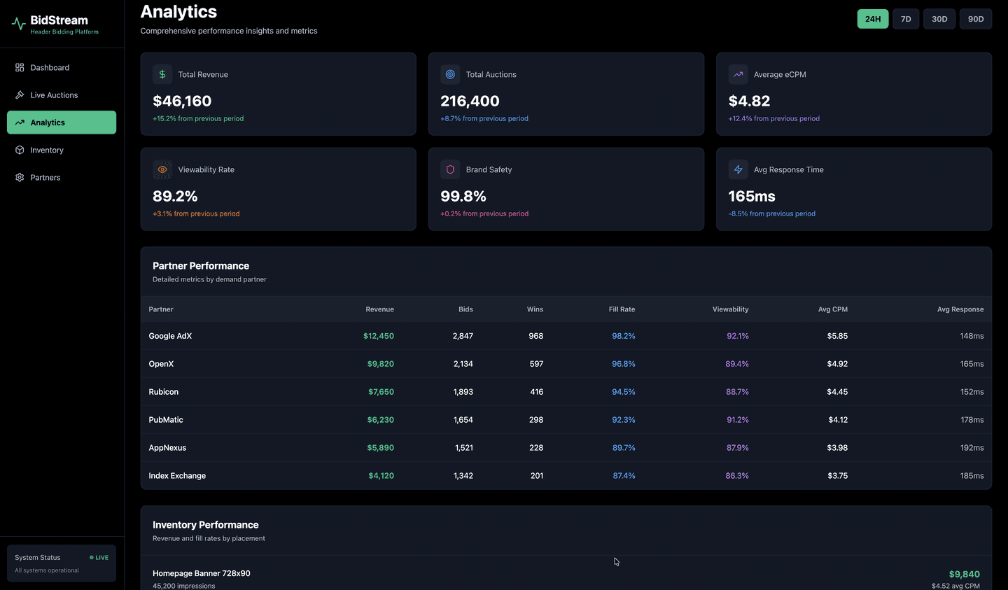 Programmatic advertising workflows