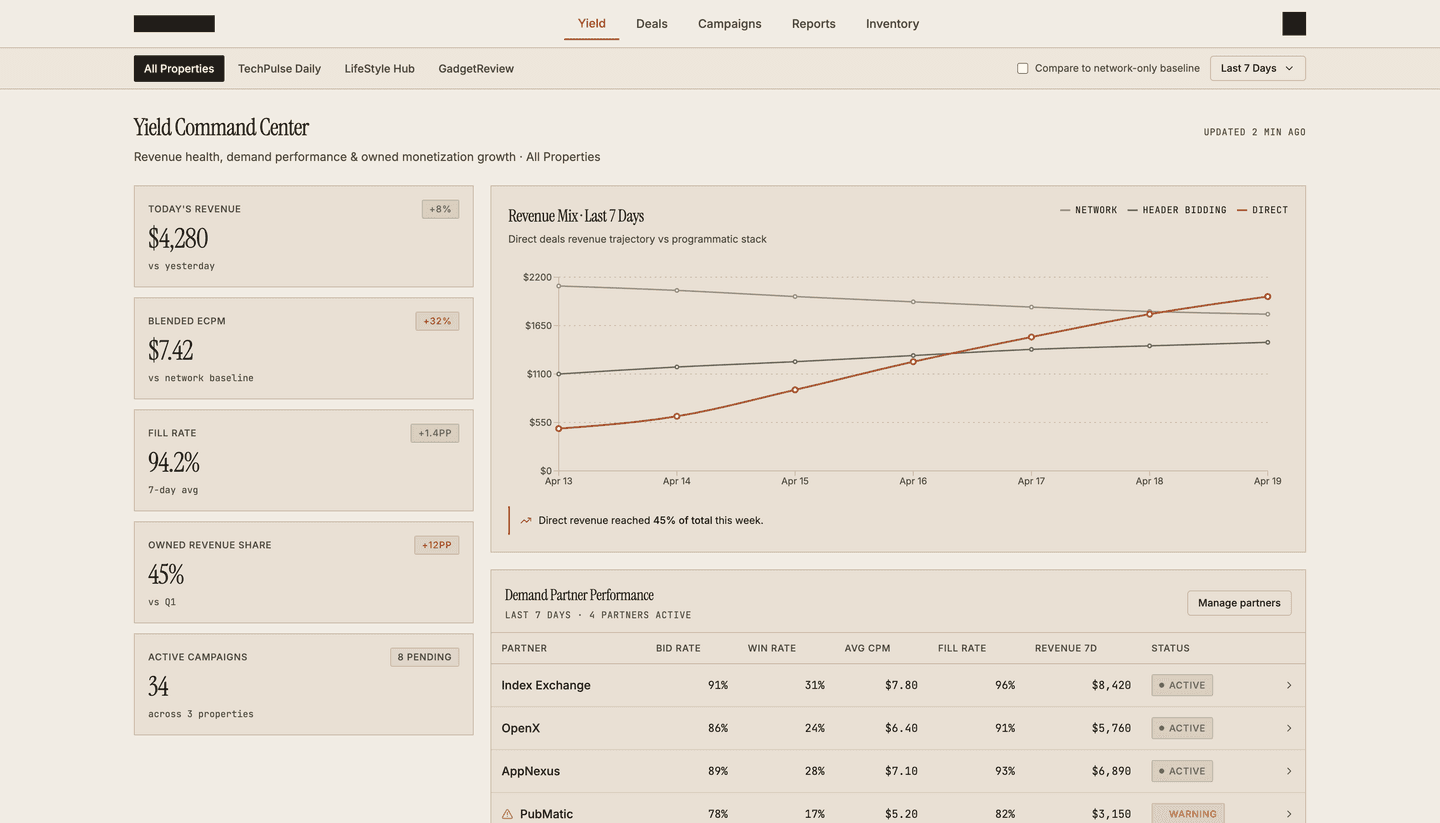 Publisher monetization platform yield dashboard