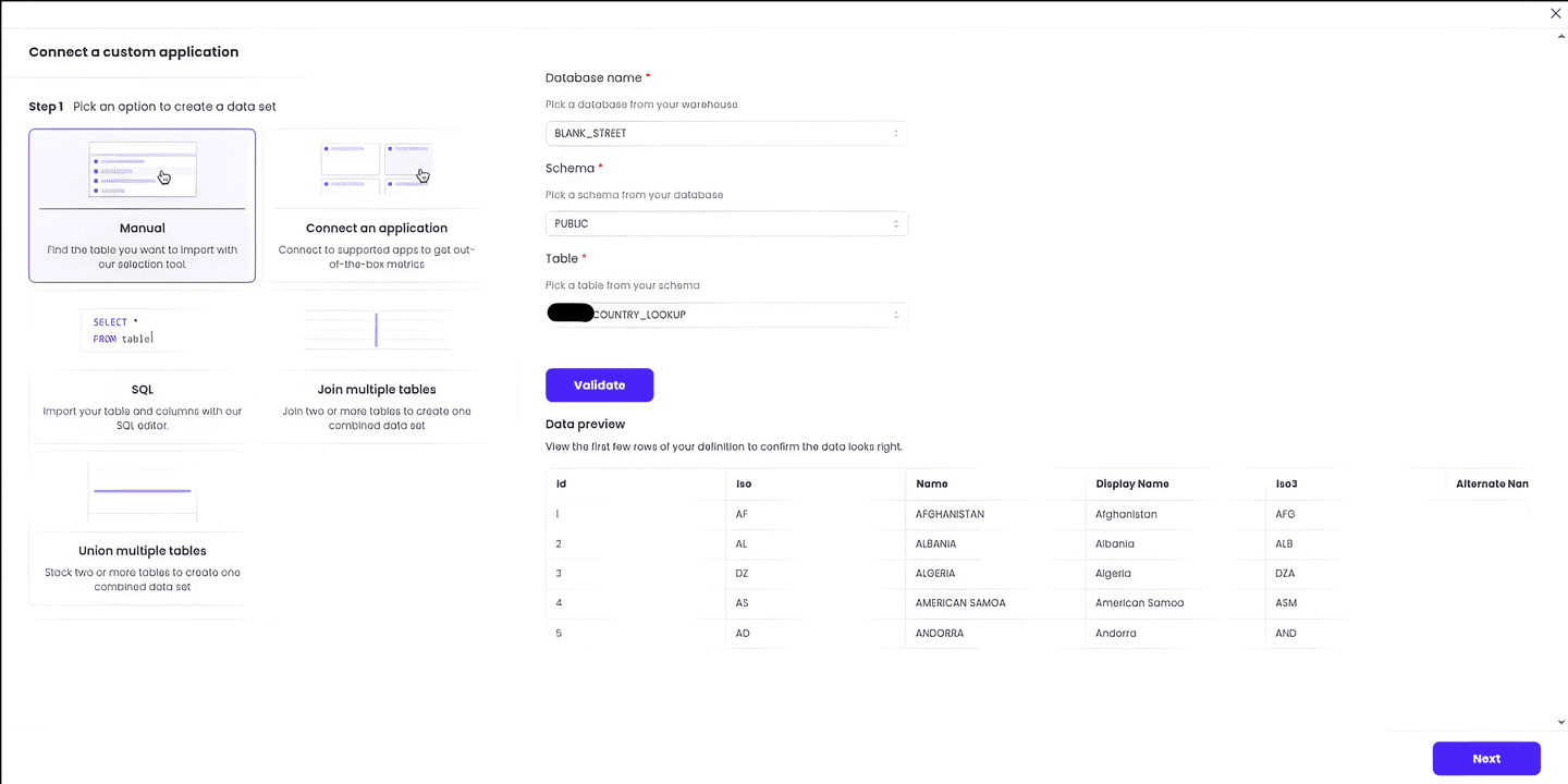 AI data analytics platform dashboard
