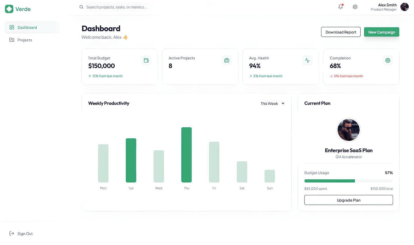 Sustainability analytics dashboard